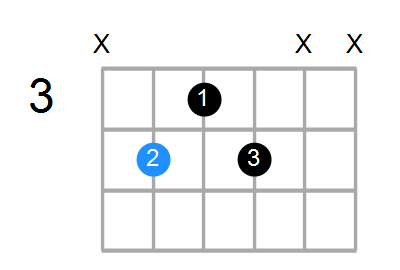 C#7 Chord